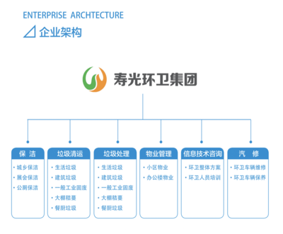 垃圾分類推進中壽光環(huán)衛(wèi)發(fā)展的經(jīng)驗與思考
