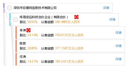 深圳市珍愛網(wǎng)信息技術(shù)有限公司概況 工商信息、信用報告與聯(lián)系方式