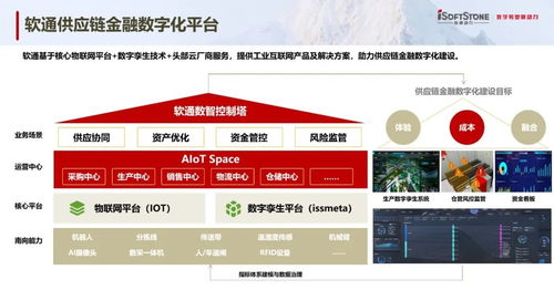 數(shù)智先鋒談 | 軟通咨詢彭智勇 下融合咨詢與實施能力，重塑供應(yīng)鏈金融信息技術(shù)咨詢