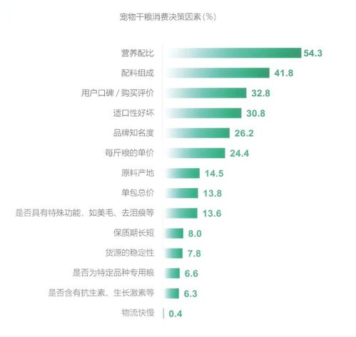 老五品牌營銷策劃基本功 市場調研與市場營銷策劃